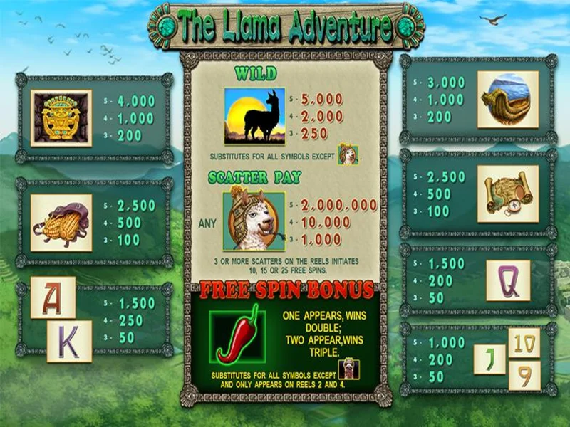 Sơ lược về trò chơi slot The Liama Adventure